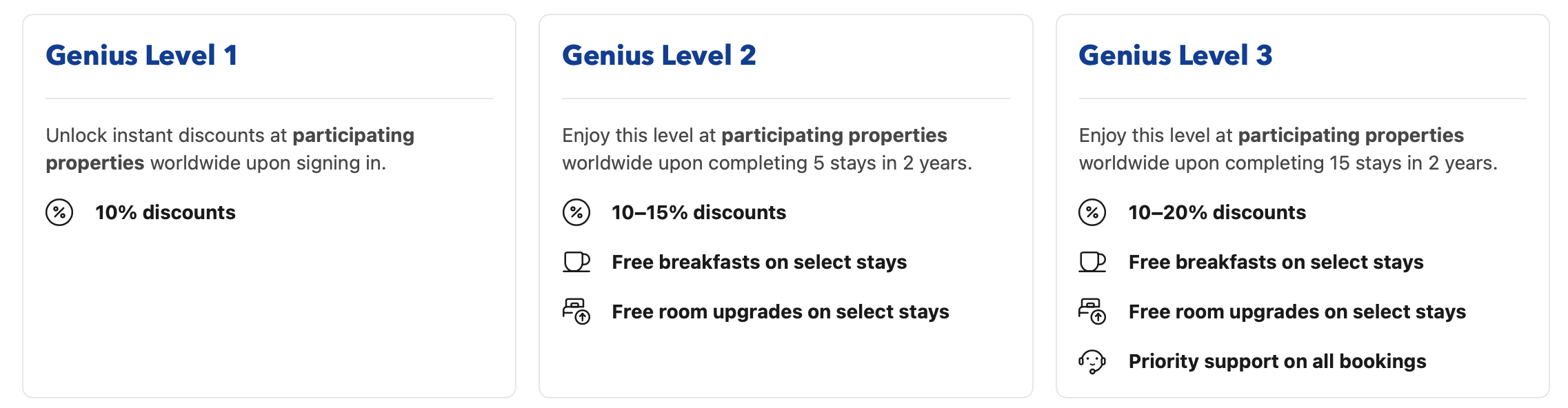Booking.com screenshot of current Genius level status rewards